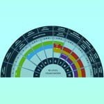 National Framework of Qualification - NFQ