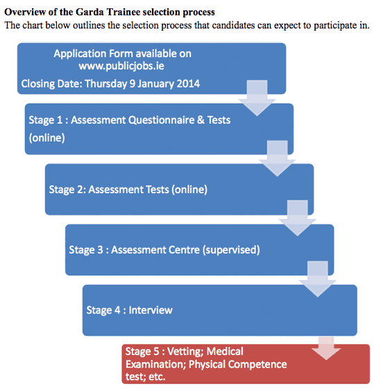 garda recruitment