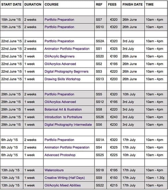 summer courses Dublin