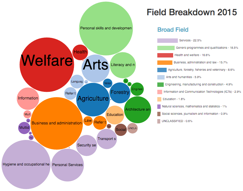 qqi-field-study