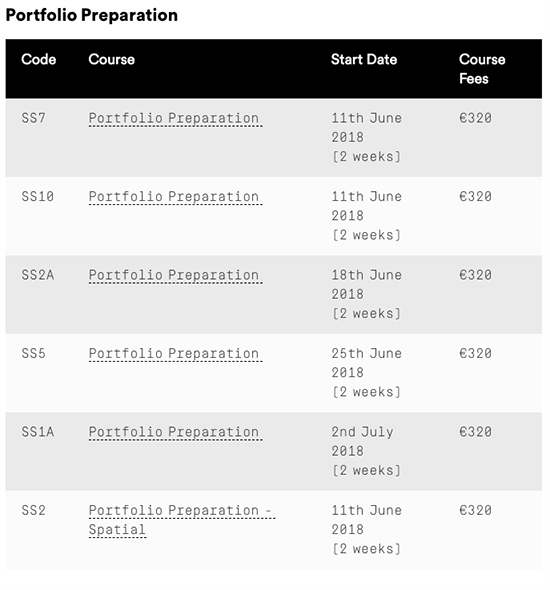 iadt portfolio courses