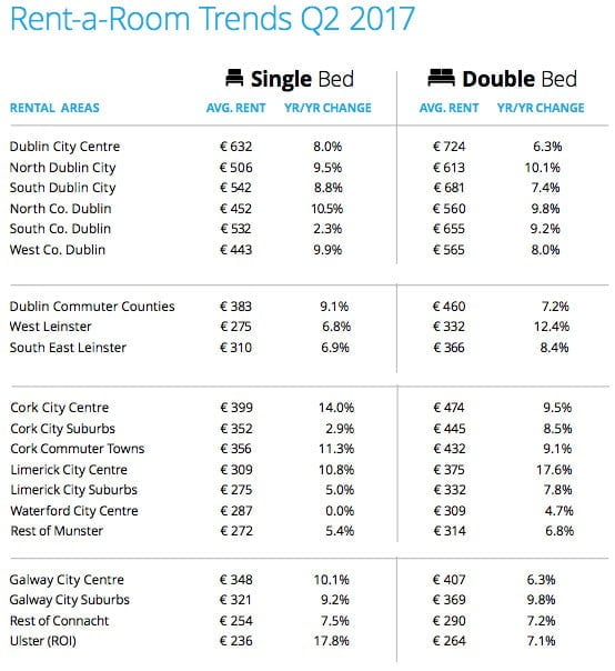 rental trends 2017