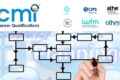 CMI, Communications and Management Institute